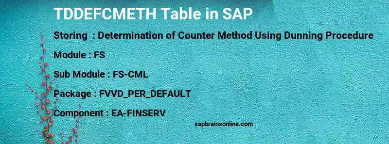 SAP TDDEFCMETH table