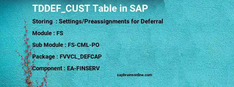 SAP TDDEF_CUST table