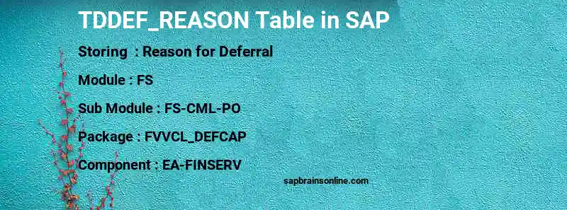 SAP TDDEF_REASON table