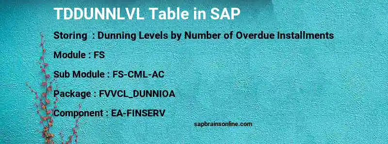 SAP TDDUNNLVL table