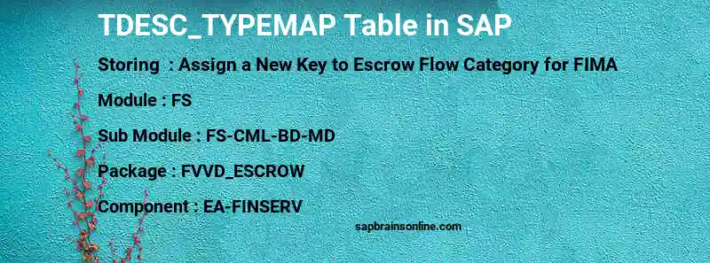 SAP TDESC_TYPEMAP table
