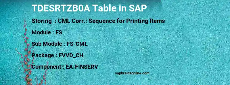 SAP TDESRTZB0A table
