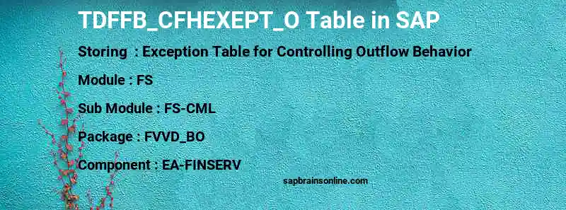 SAP TDFFB_CFHEXEPT_O table