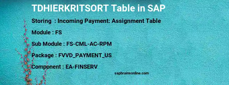 SAP TDHIERKRITSORT table