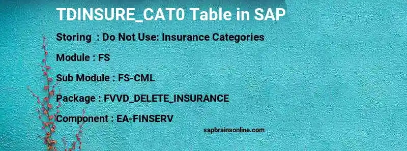 SAP TDINSURE_CAT0 table