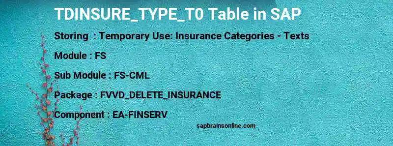 SAP TDINSURE_TYPE_T0 table