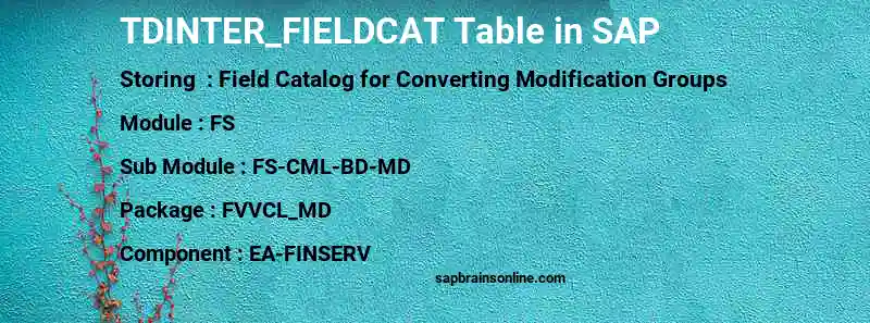 SAP TDINTER_FIELDCAT table