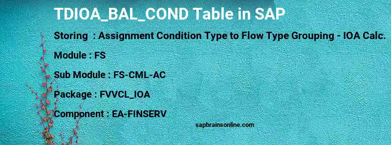 SAP TDIOA_BAL_COND table