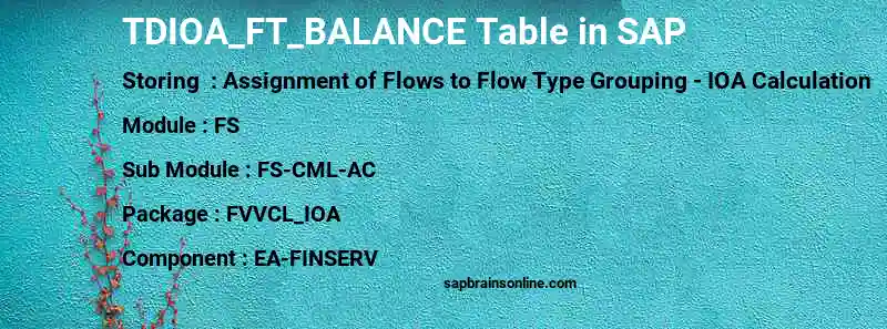 SAP TDIOA_FT_BALANCE table