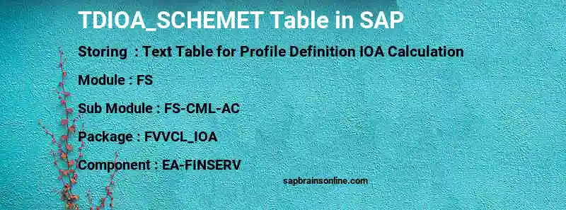 SAP TDIOA_SCHEMET table