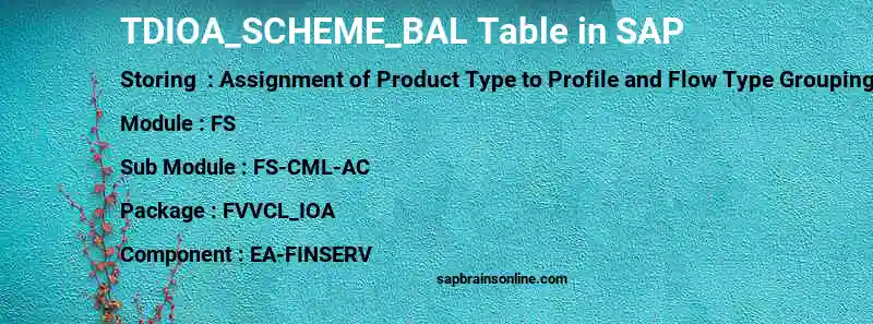 SAP TDIOA_SCHEME_BAL table