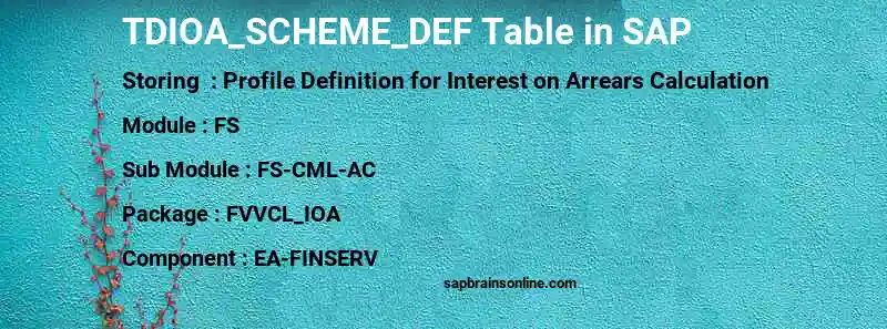 SAP TDIOA_SCHEME_DEF table