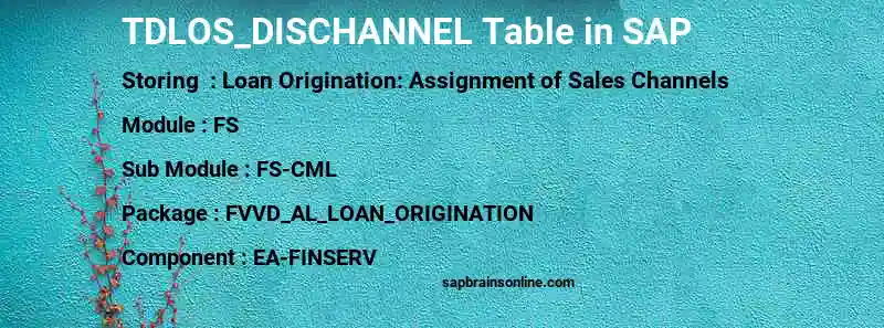 SAP TDLOS_DISCHANNEL table
