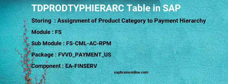 SAP TDPRODTYPHIERARC table