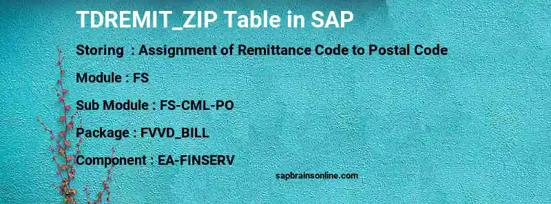 SAP TDREMIT_ZIP table