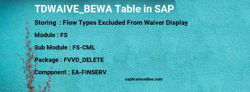 SAP TDWAIVE_BEWA table