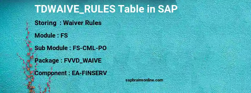 SAP TDWAIVE_RULES table