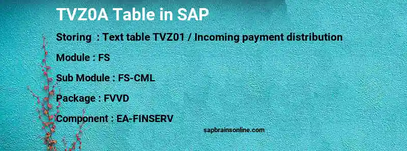 SAP TVZ0A table