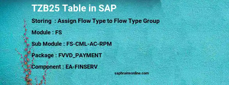 SAP TZB25 table