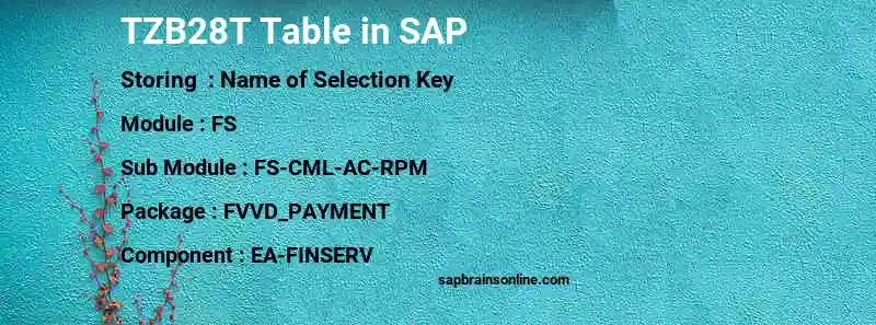 SAP TZB28T table