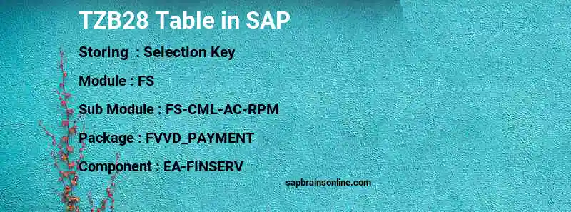 SAP TZB28 table