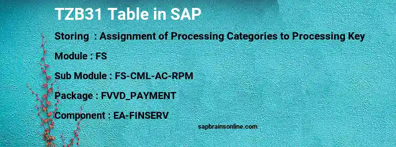 SAP TZB31 table