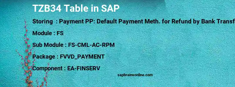 SAP TZB34 table