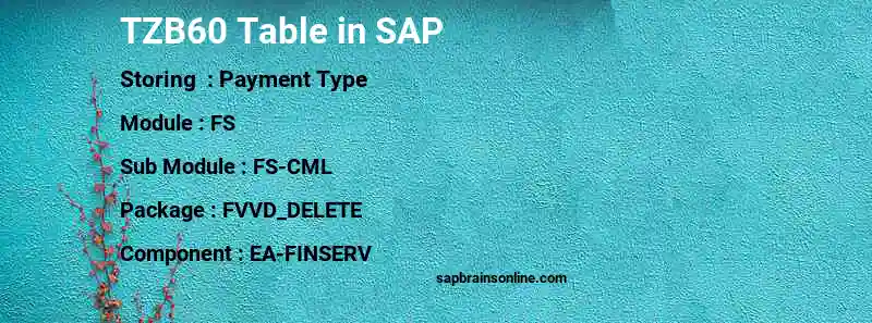 SAP TZB60 table