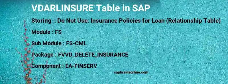 SAP VDARLINSURE table