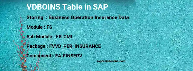SAP VDBOINS table