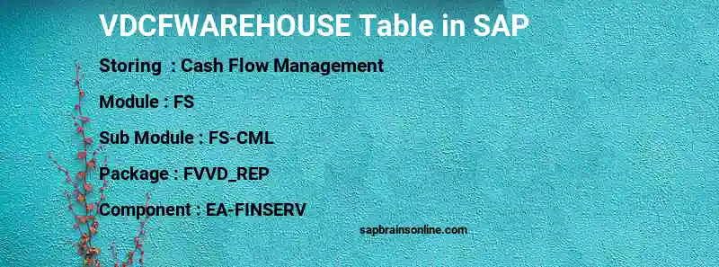 SAP VDCFWAREHOUSE table