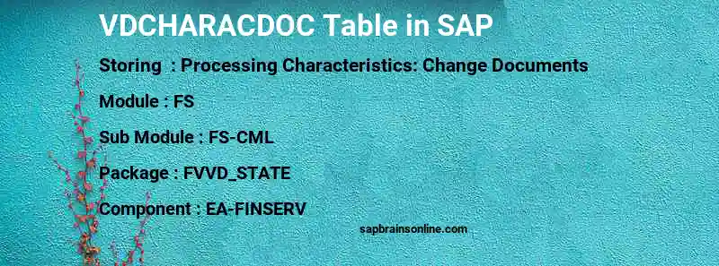 SAP VDCHARACDOC table