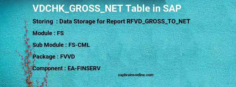 SAP VDCHK_GROSS_NET table