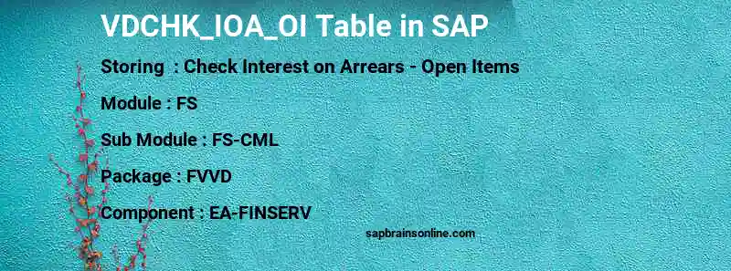 SAP VDCHK_IOA_OI table