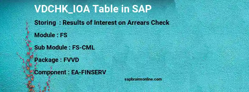 SAP VDCHK_IOA table
