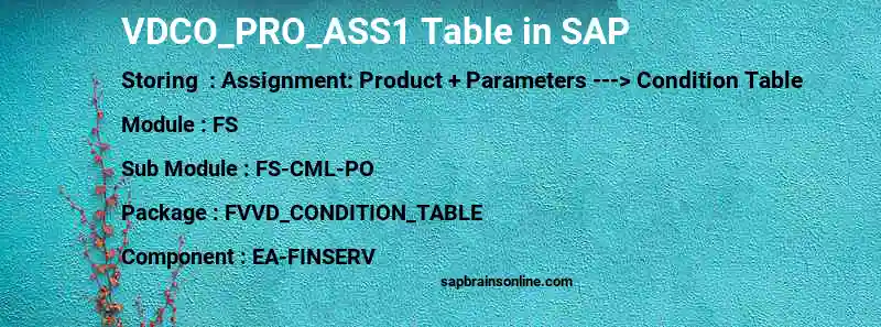 SAP VDCO_PRO_ASS1 table