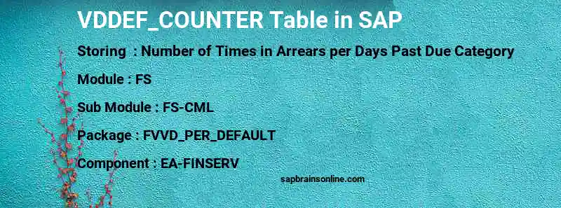 SAP VDDEF_COUNTER table