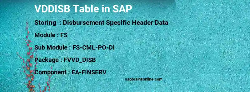 SAP VDDISB table