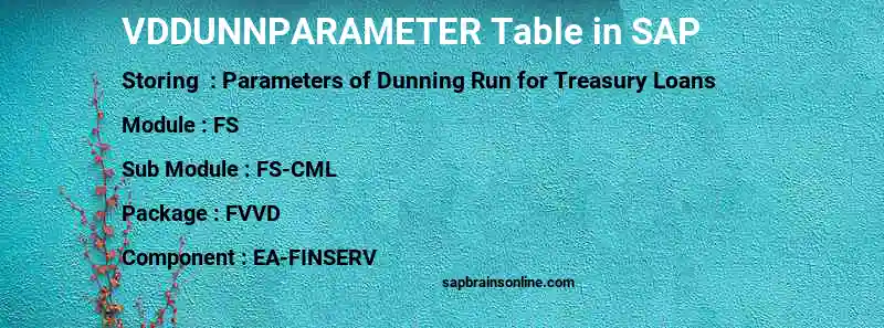 SAP VDDUNNPARAMETER table