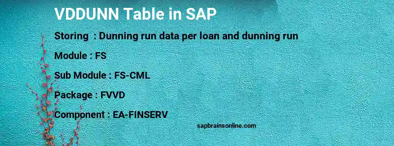 SAP VDDUNN table