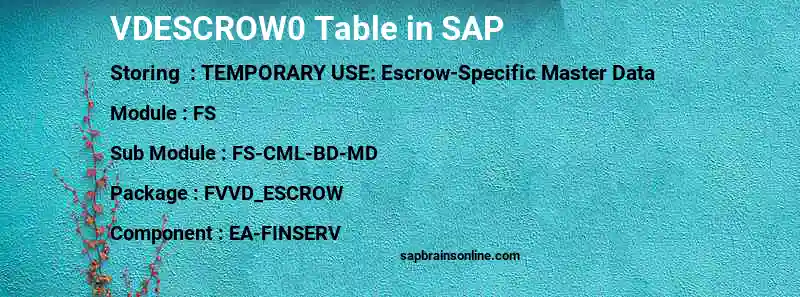 SAP VDESCROW0 table