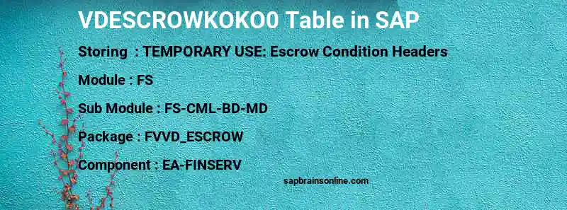 SAP VDESCROWKOKO0 table