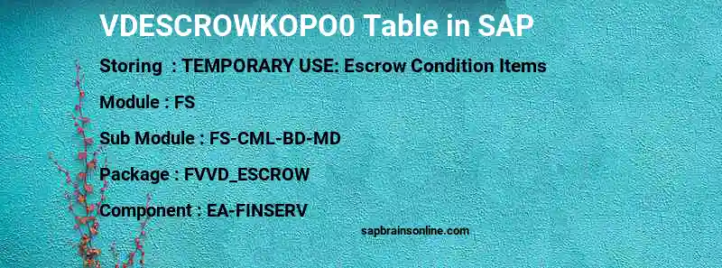SAP VDESCROWKOPO0 table