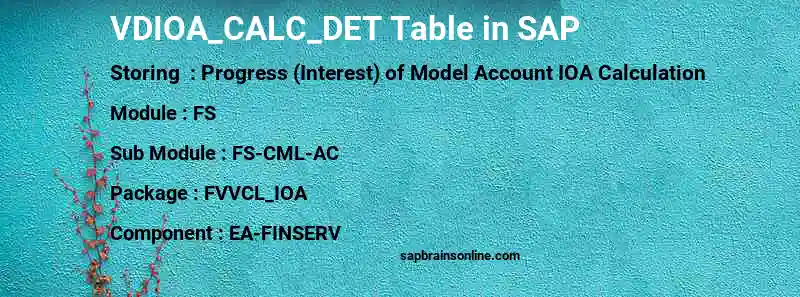 SAP VDIOA_CALC_DET table
