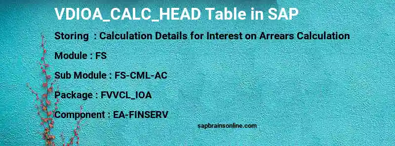 SAP VDIOA_CALC_HEAD table