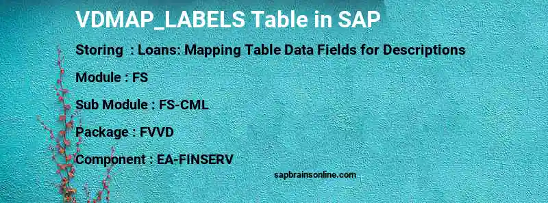 SAP VDMAP_LABELS table