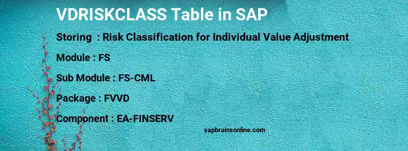 SAP VDRISKCLASS table