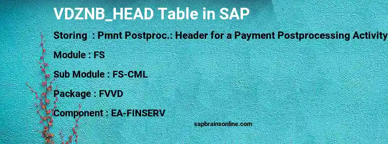 SAP VDZNB_HEAD table