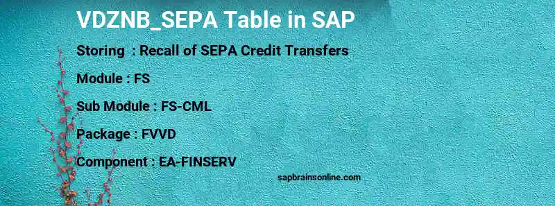 SAP VDZNB_SEPA table
