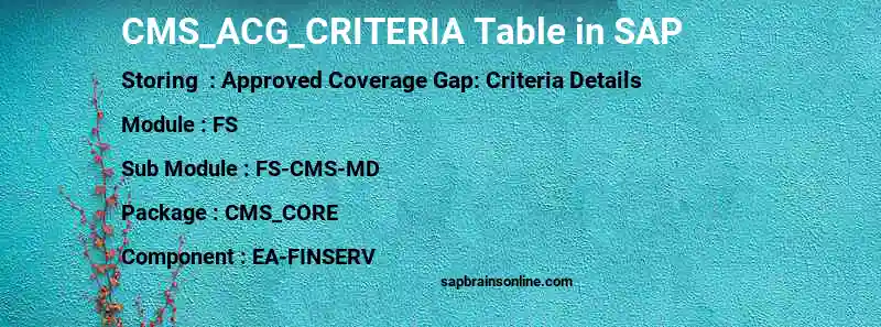 SAP CMS_ACG_CRITERIA table